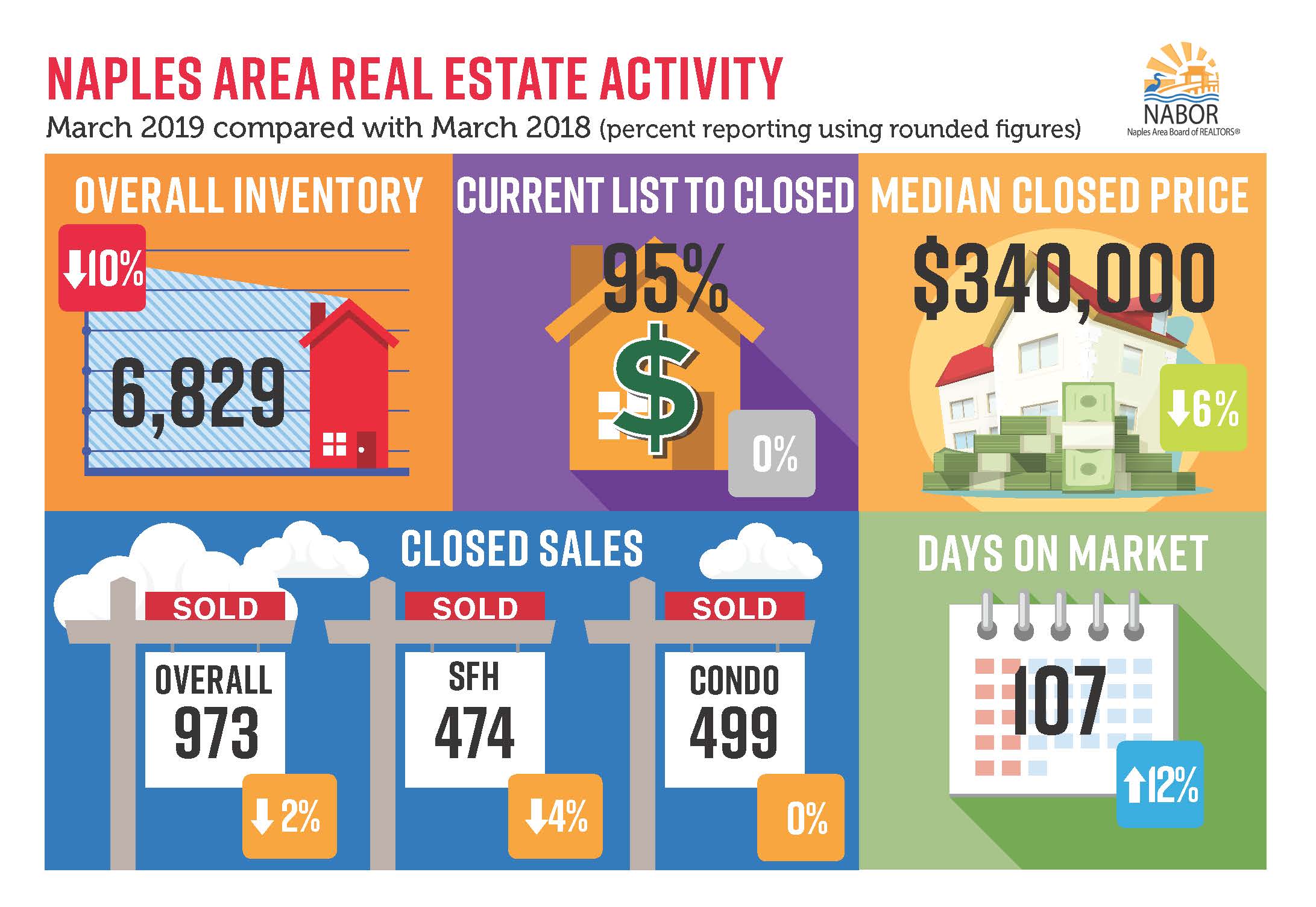 Naples Florida March Real Estate Report Vineyards Naples